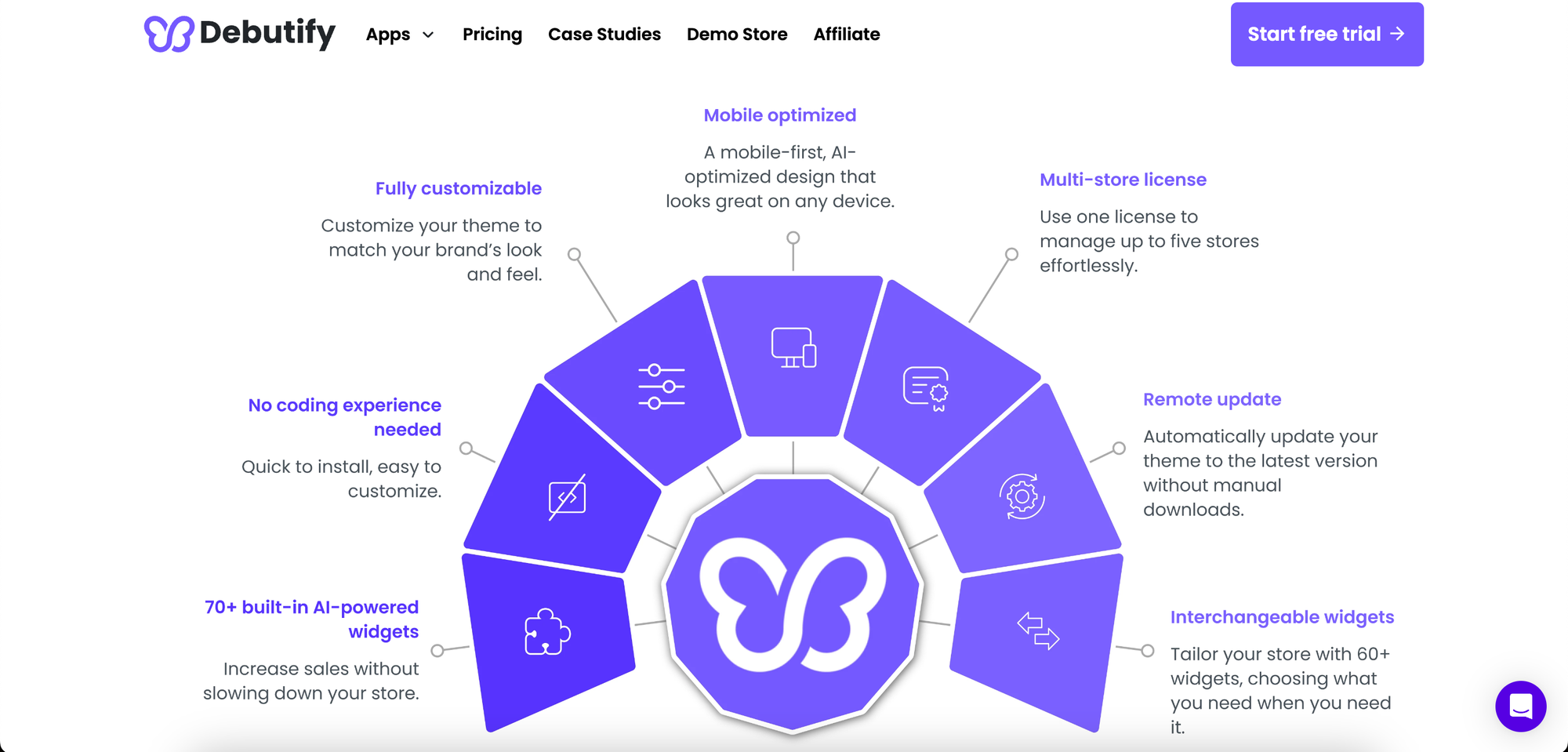 debutify features