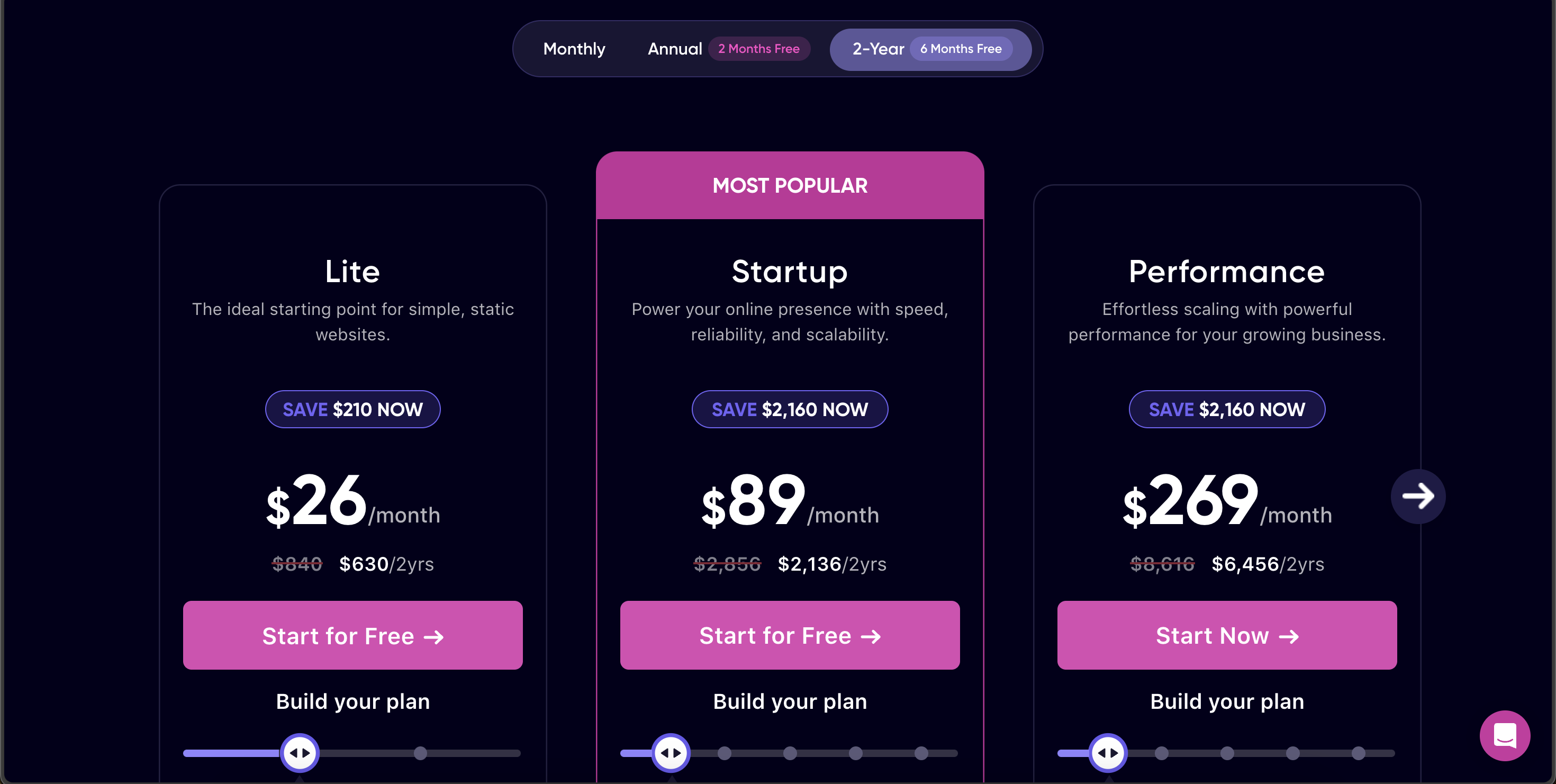 rapyd cloud hosting price