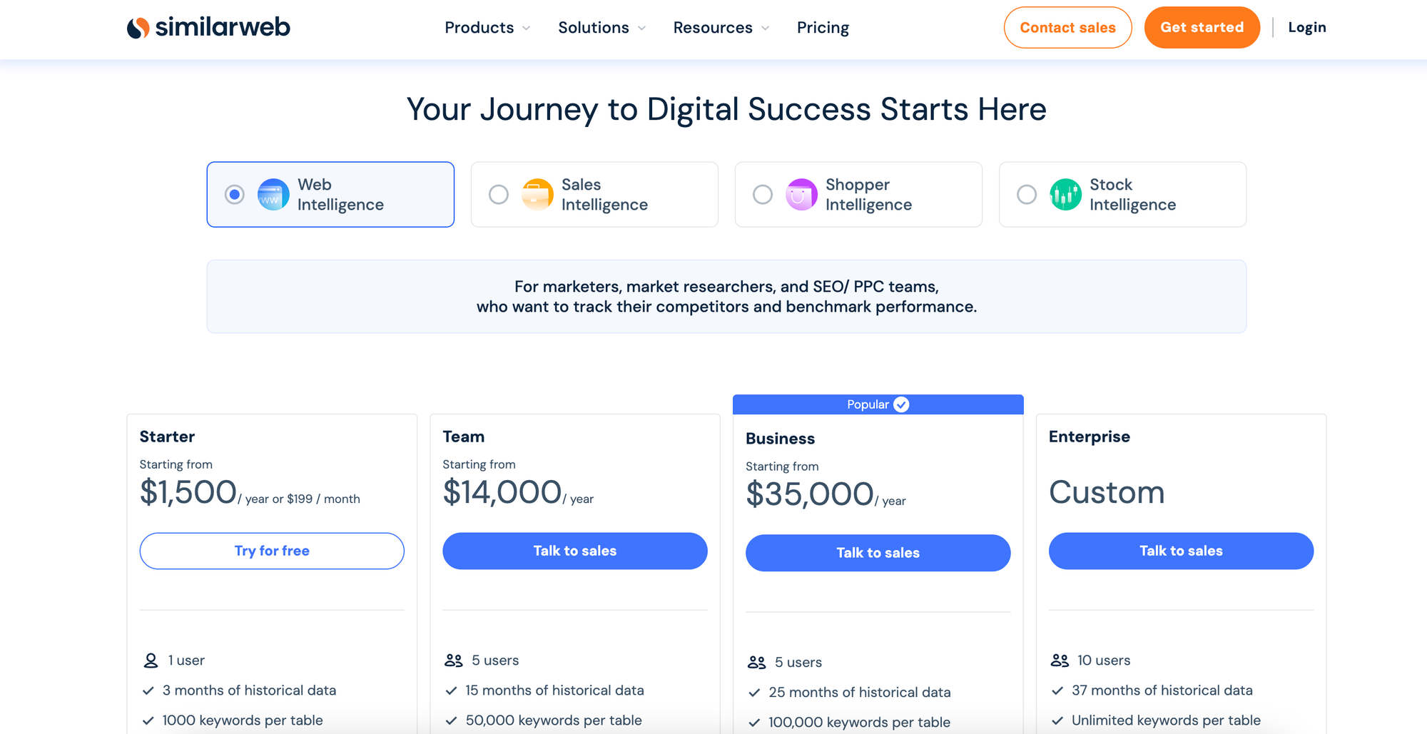 Similarweb pricing