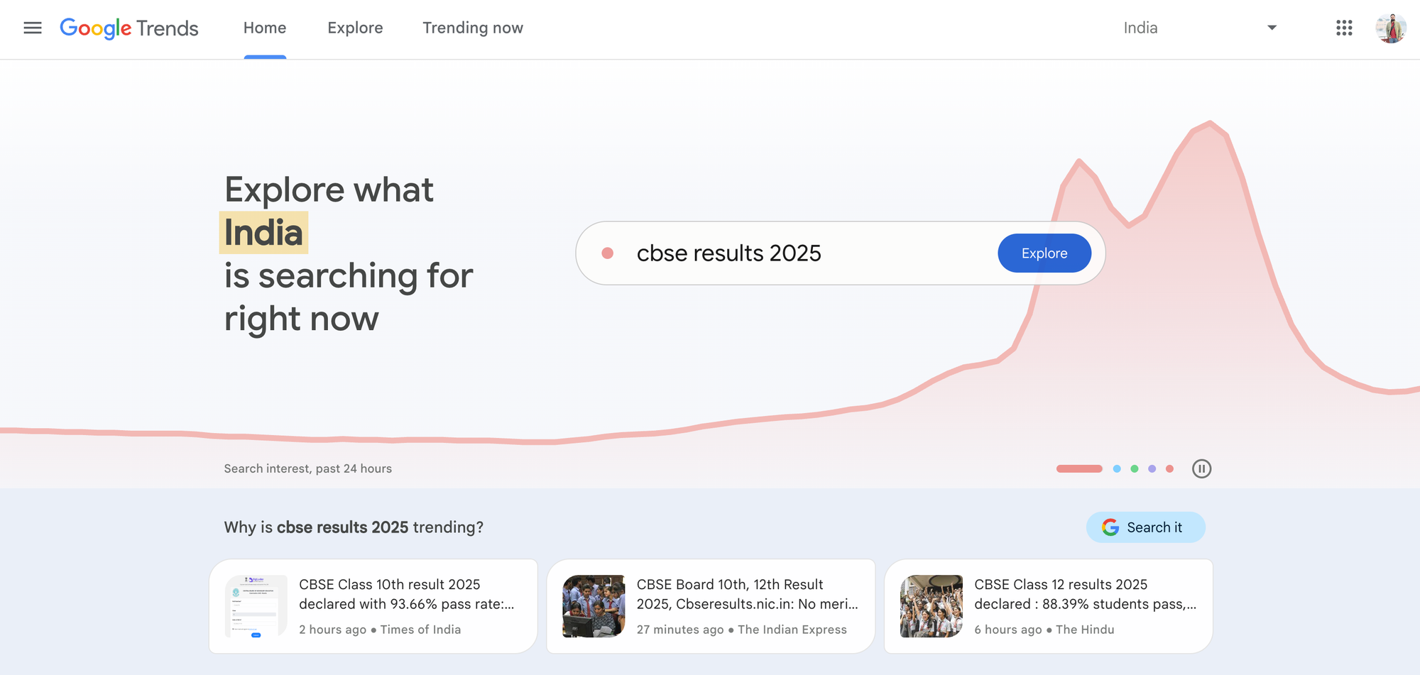 google trends